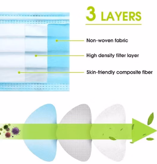 Poliproptlene médico protector quirúrgico disponible estándar de la mascarilla del SGS ISO de FDA/CE no